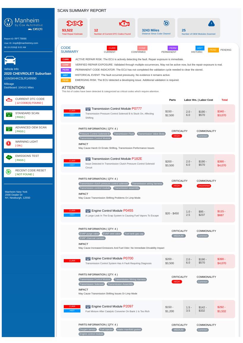 First page of CarDr full scan report RPT.T8066