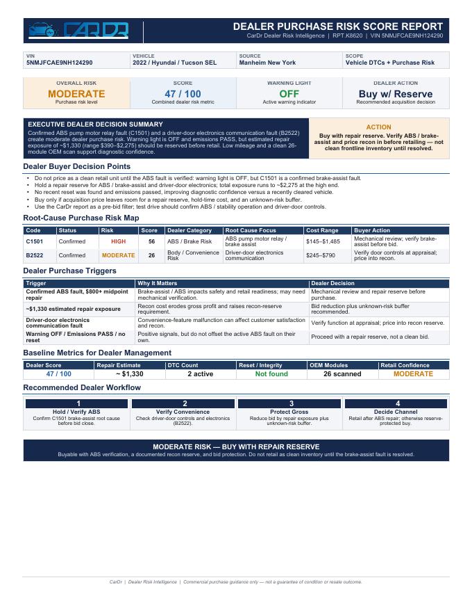 Draft preview of the forthcoming CarDr Dealer Purchase Risk Report, showing an overall purchase risk summary and recommended dealer action.