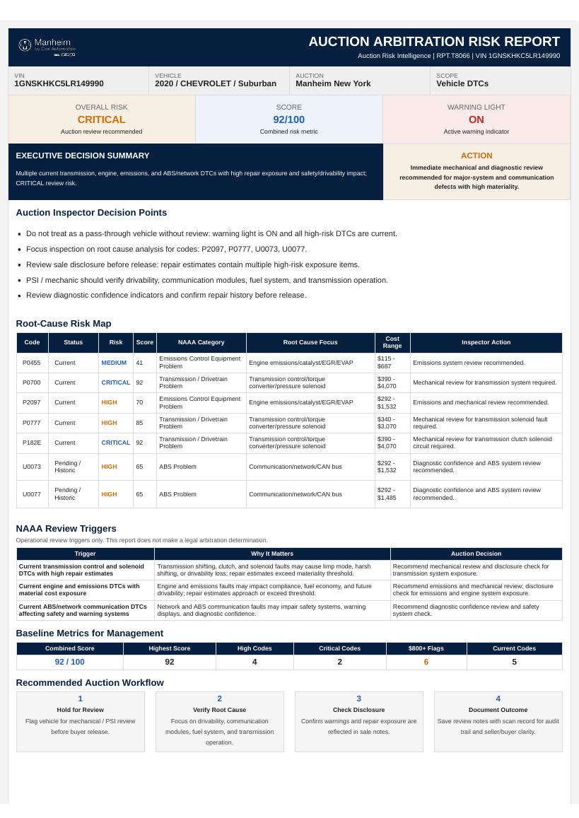 First page of CarDr Arbitration Risk Report RPT.T8066