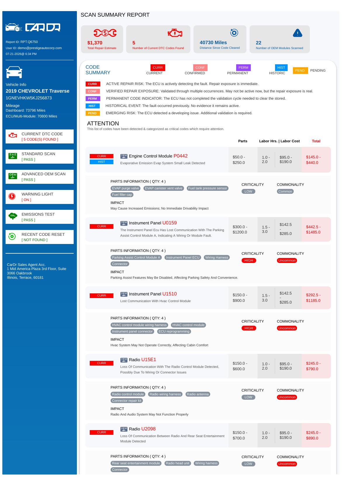 First page of an actual CarDr Full Diagnostic Scan report, RPT.Q6750, including repair cost detail.