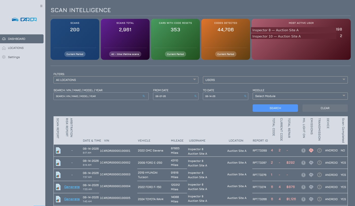 CarDr client dashboard showing scan volume, code detection stats, and a searchable, filterable scan history table