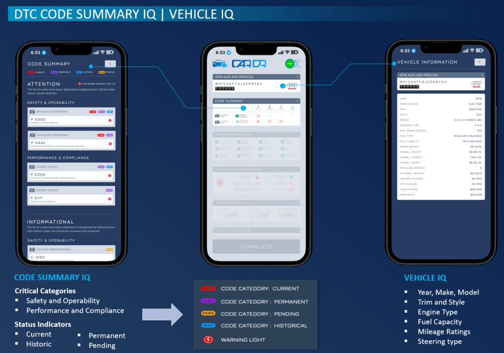 CarDr SDK diagnostic intelligence view inside a dealership app, showing decoded fault codes and repair cost estimates