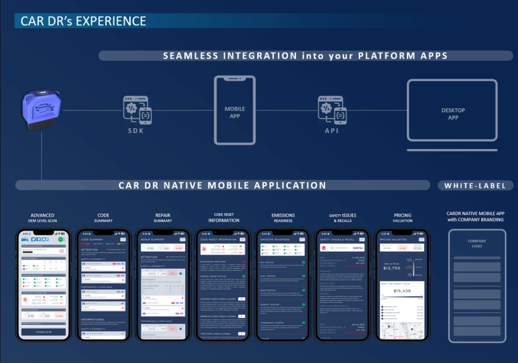 Full SDK integration with CarDr diagnostics embedded natively in a partner mobile app